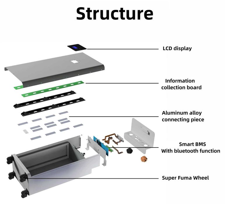 KIt Baterie Asamblare Lifepo4 Fotovoltaica Kit Complet fara celule 16S