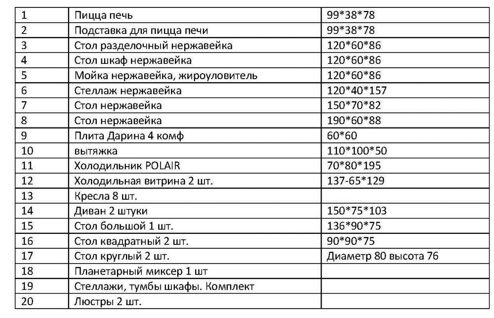 Оборудование для общепита
