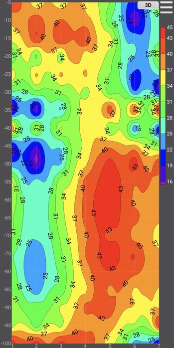 Търсене на вода с багети и георадар