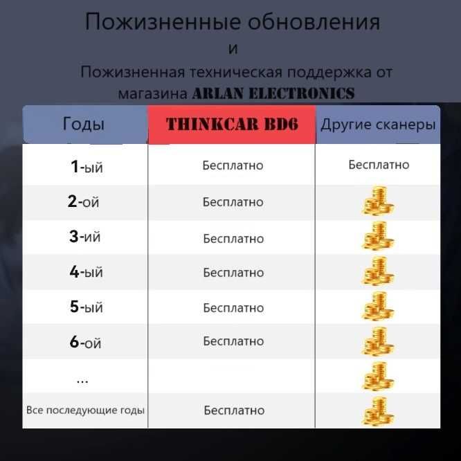 THINKCAR BD6 мультимарочный автосканер