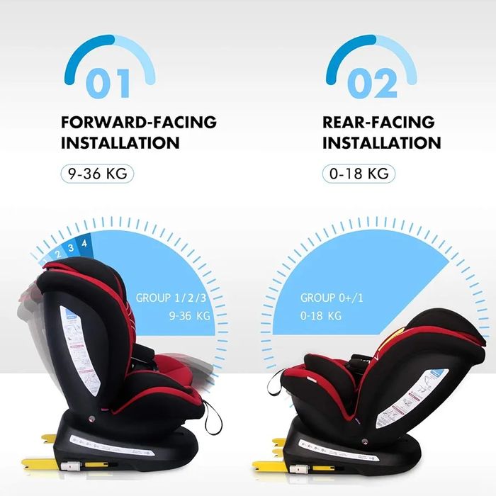 Чисто ново столче за кола Reecle 360, от 0 до 36кг, ISOFIX