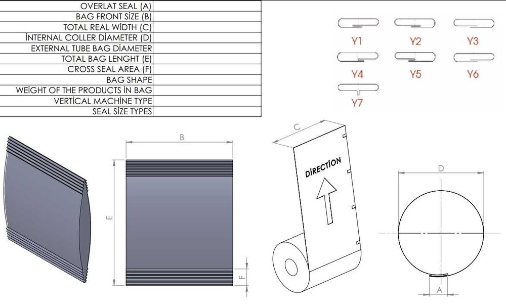 Круглая формировочная горловина вертикального упаковочного автомата