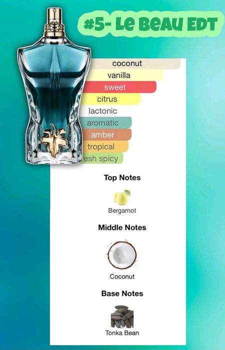 Духи Jean Paul LE BEAU