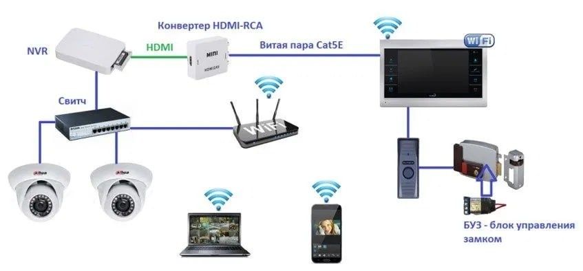 Барча турдаги  "ПАЖАРНИ СИГНАЛИЗАТСИЯ" (ёнғинга қарши) ишлар