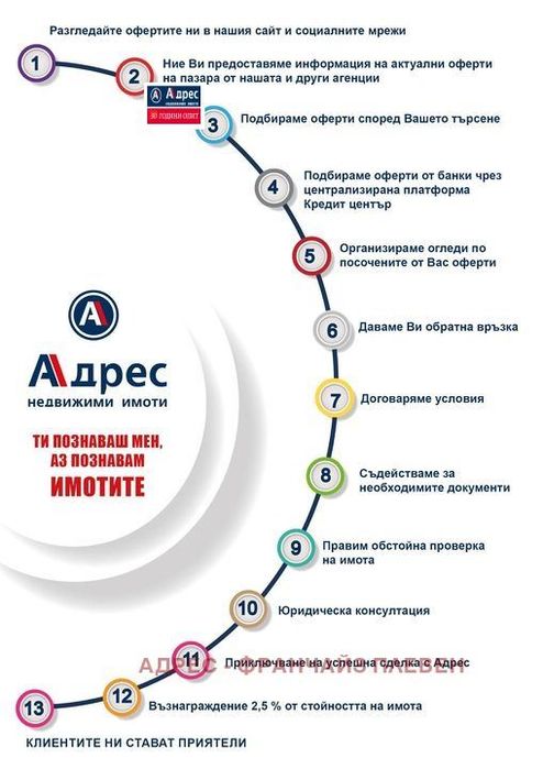 Парцел в Плевен-Дружба 4 площ 1888 цена 60000