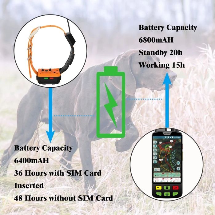 Gps Tracker гпс тракер за кучета проследяване лов ESEEK garmin wifi 4g