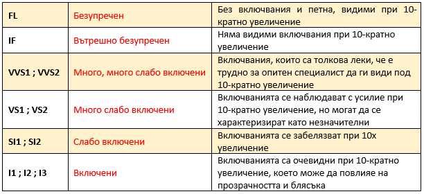 Колие - 18 карата бяло злато – кръст - 6 диаманта - 0,86 карата