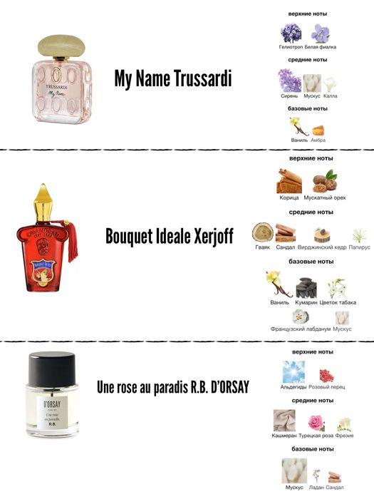 Ароматы/парфюмерия на распив