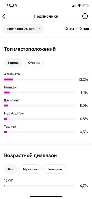 Инстаграм аккаунт 859к