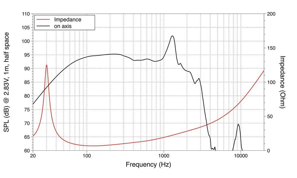 Difuzor NOU Subwoofer 18 toli Lavoce SAF184.03 (1500W, Bobina 4")