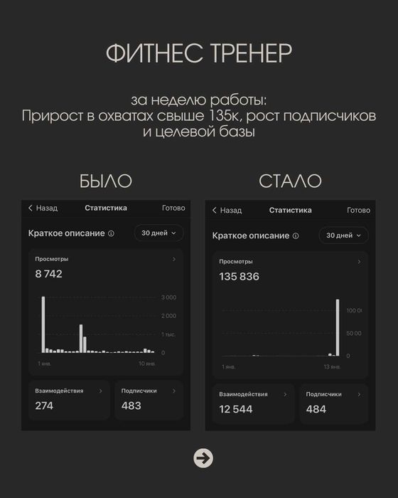 Заявки с Threads (упаковка Threads под ключ)