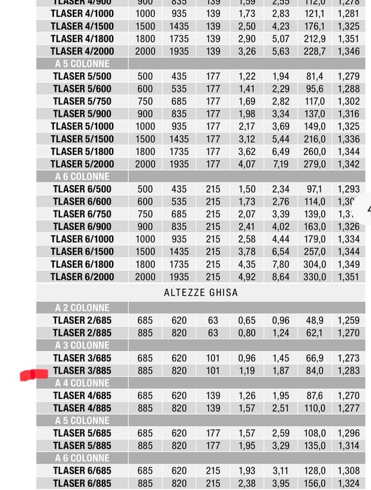 Radiator tubular, calorifer Biasi Italia
