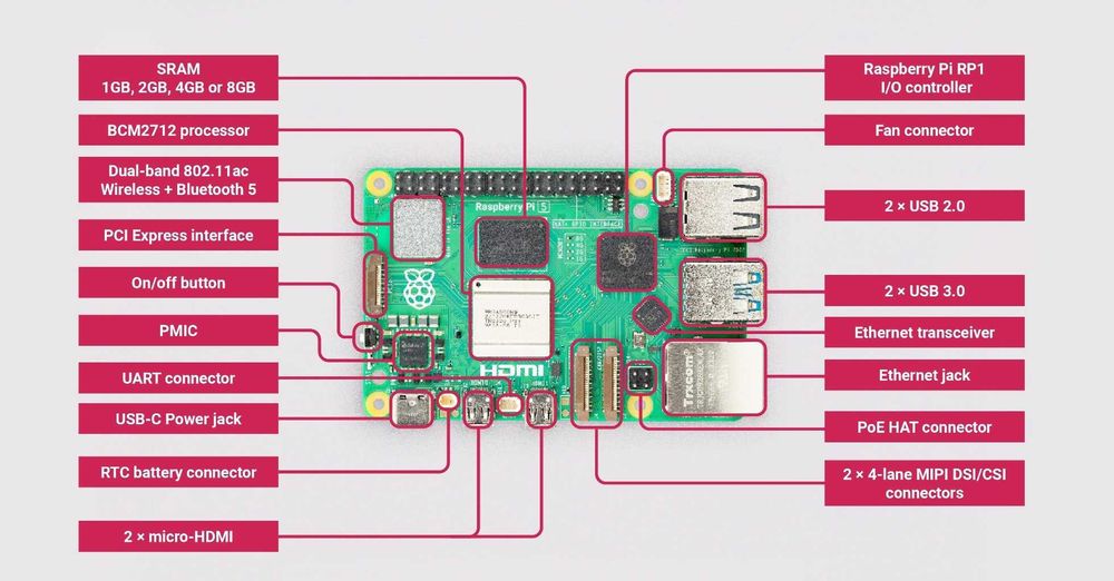 нов неотварян Raspberry PI 5 16gb