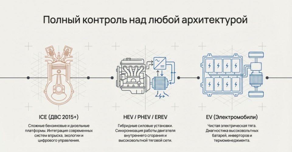 Компьютерная диагностика автомобилей