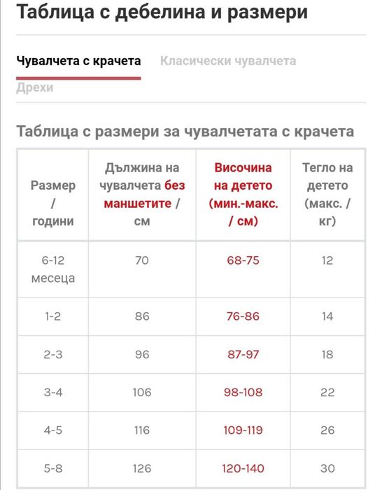 Детско спално чувалче