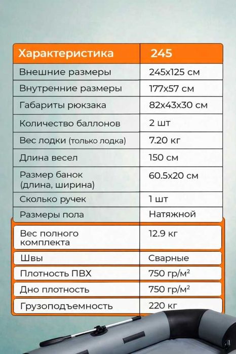 ПВХ лодка RUFF PRO 245 см