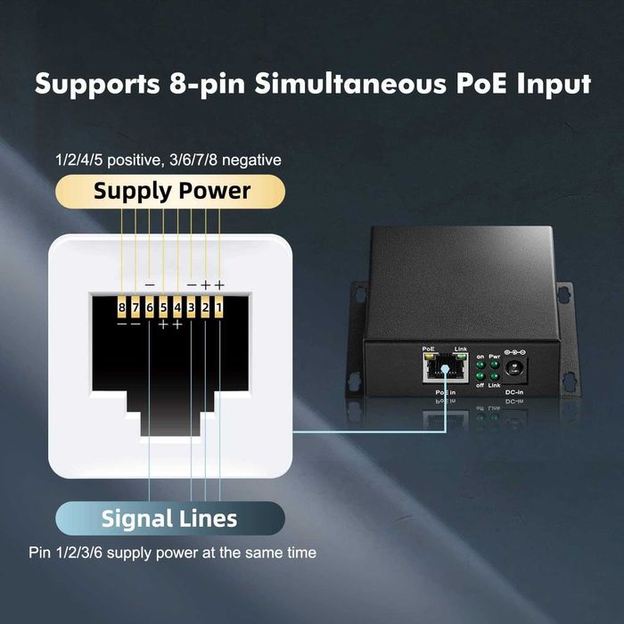 Binardat, Extender POE Gigabit 1 In 2 Out, Compatibil IEEE802.3af/at