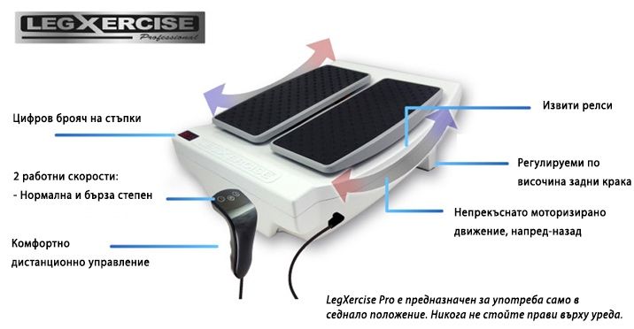 Legxercisе Pro - уред за раздвижване