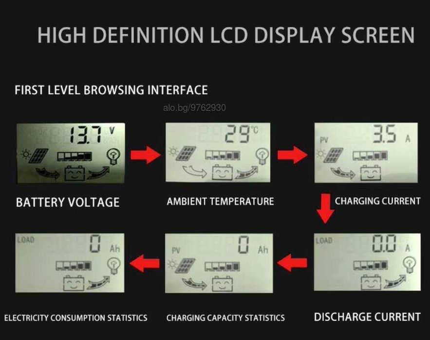 Соларен контролер CM6048Z 12V/24/36/48V Auto-60A