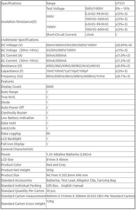 Тестер сопротивления изоляции UNI-T UT531