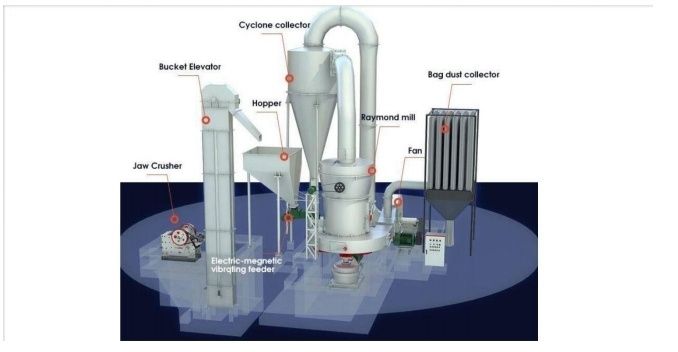 Тегирмон/Мельница Raymond