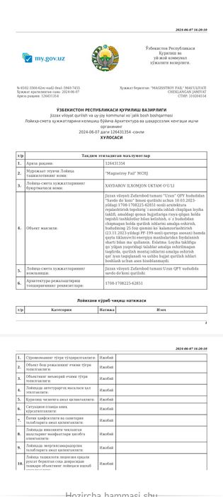 Biznes uchun qulay joy bekatni oʻzida 80mkv