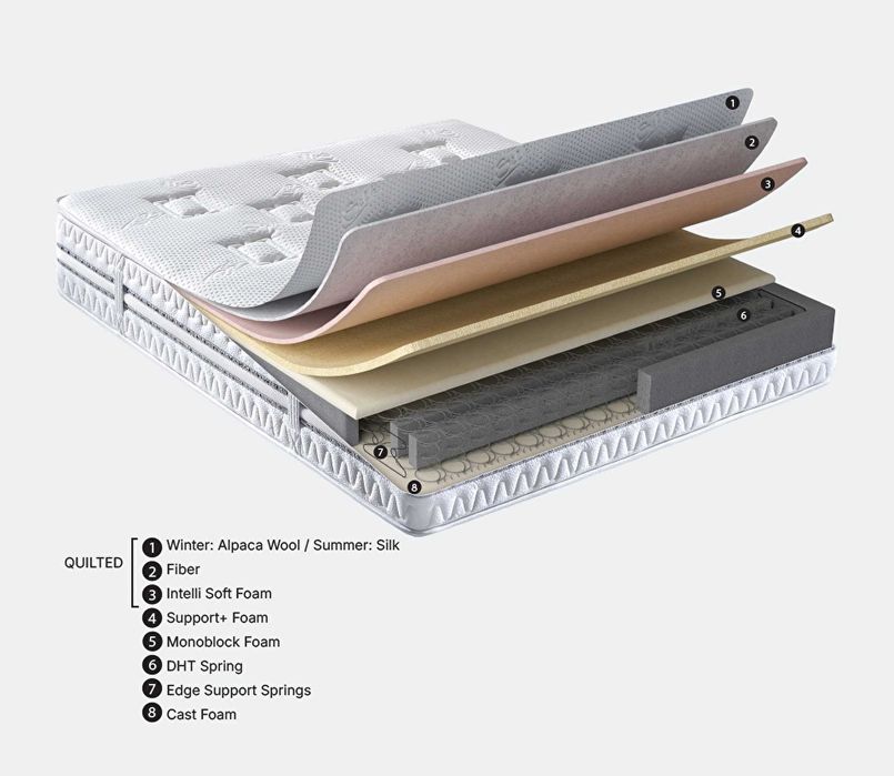 Матрак Yatas Prestige Prime 160x200 коприна/вълна