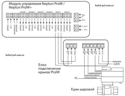 Блок подключения кранов Нептун PROW