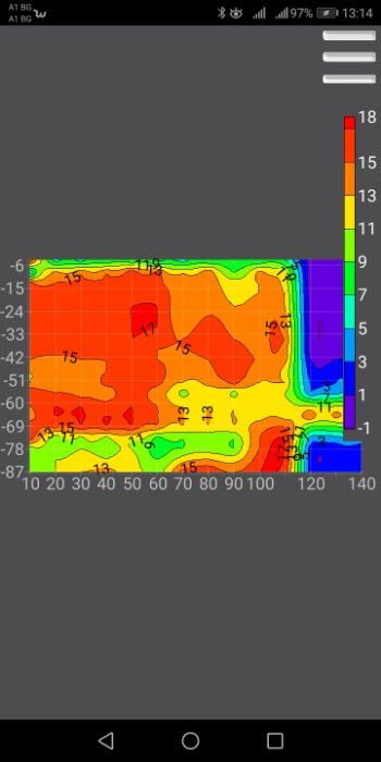 Сондаж за вода.откриване на  вода за сондаж.до 3000 метра.
