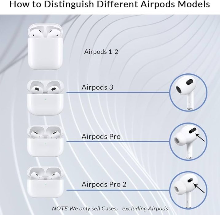 Airpods 4 кейс,Airpods Pro 2 кейс,Airpods 3,Airpods 2,1.Цена разные.