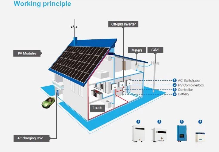 Quyosh Panellar Arzon Narxlarda