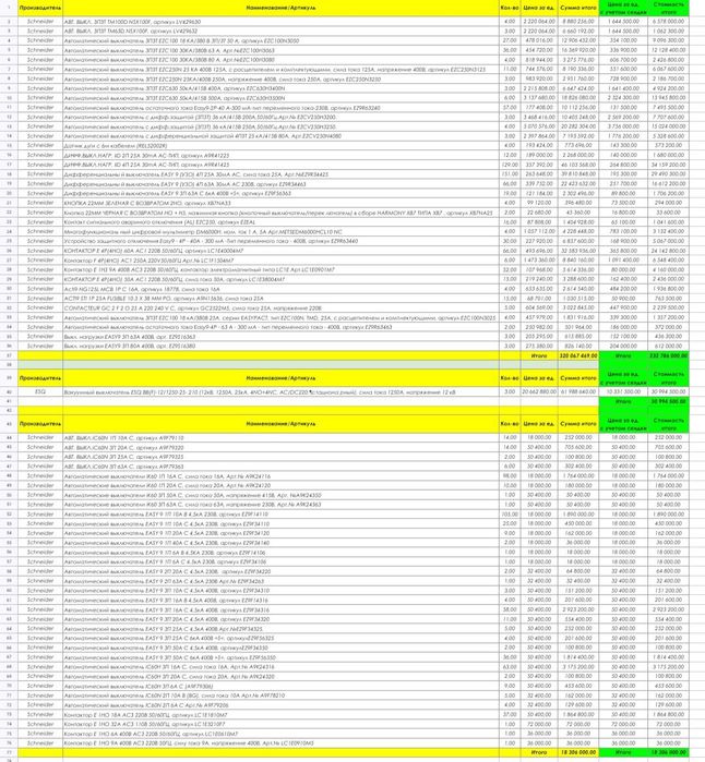 Продам автоматы, контакторы, клеммники, инструмент и прочее, дешего