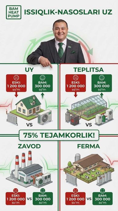 -40% SKIDKA! Тепловой Насос Янгийул тумани Issiqlik Nasosi Yangi Yo'l