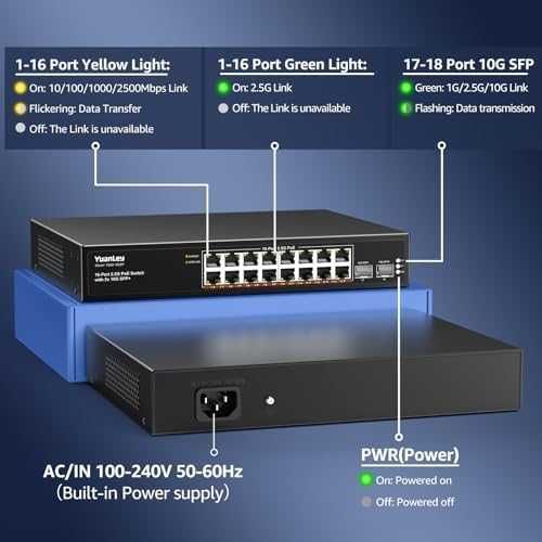 Чисто нов 2.5G 18-портов неуправляем PoE комутатор YuanLey ...