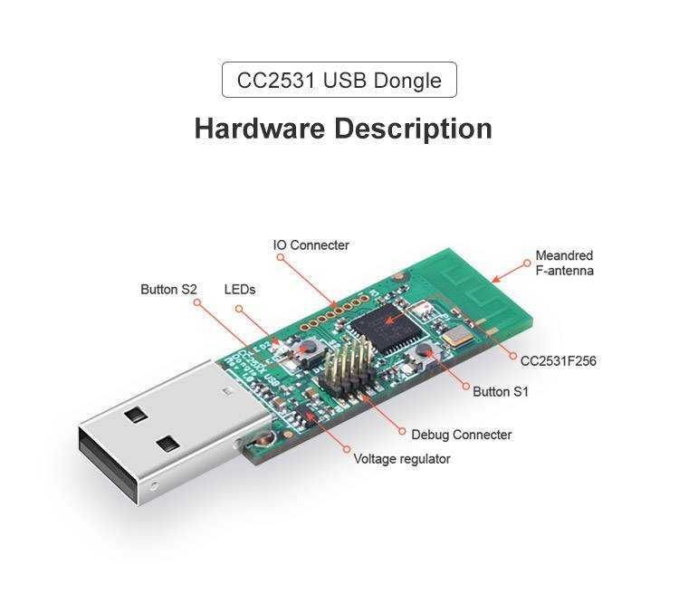 Modul USB Dongle ZigBee CC2531 Sonoff