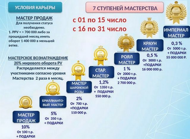 Бизнес без вложений