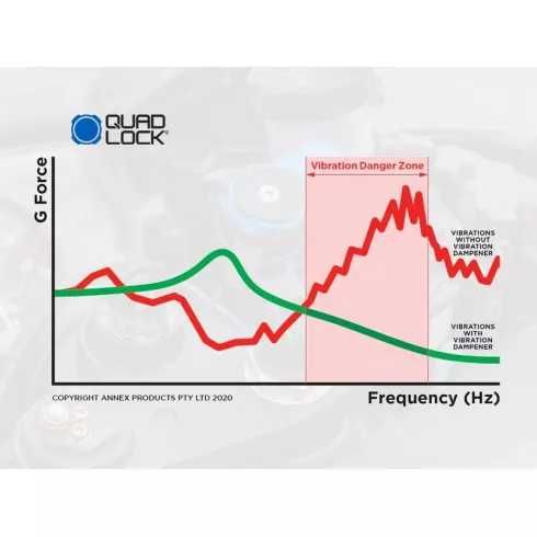 Вибрационен демпфер QUAD LOCK
