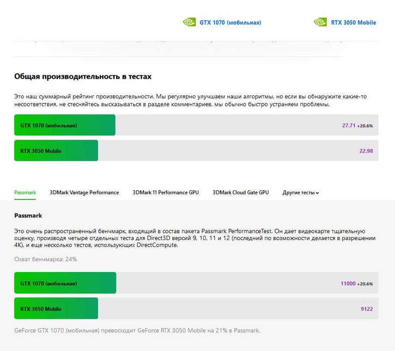 MSI GP72 Leopard Pro (i7-7700HQ, GTX 1070 VRAM 8GB, DDR4 32Gb)