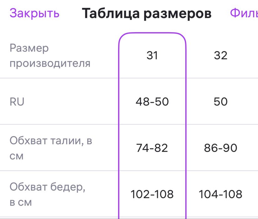 Продам новые джинсы