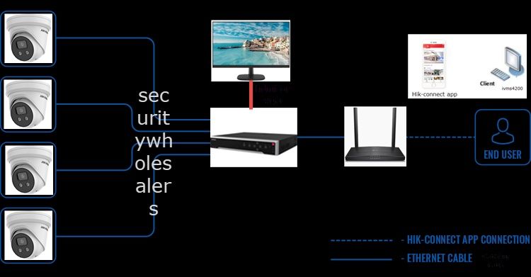 Профессиональная настройка камер Hikvision