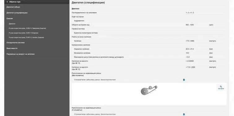 Workshopdata сервизна база данни HaynesPro