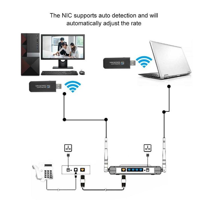 Mini adaptorul USB Wireless 1200Mbps USB 3.0 Dual-Band WiFi. Nou!