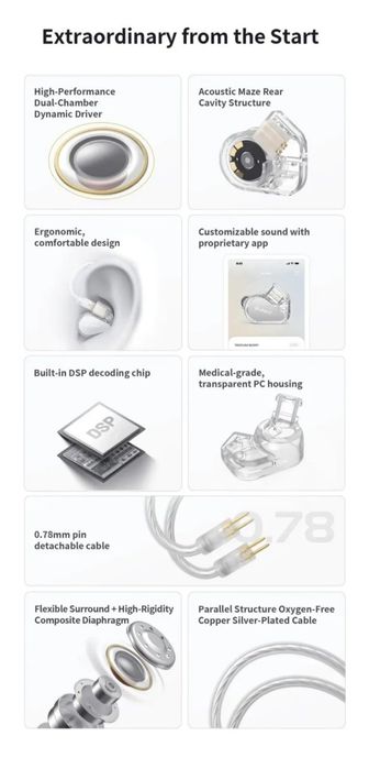 Tanchjim Bunny DSP - IEM наушники 24-бит/96кГц