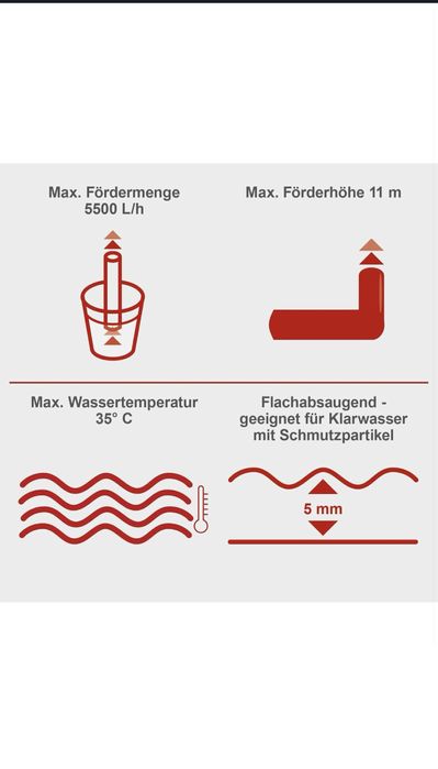 Градинска потапяща помпа /Бибо- чисто нова Scheppach DWP750 20000л/ч