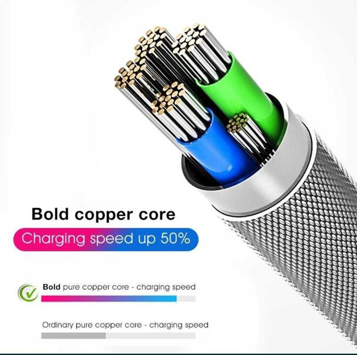 Светещ захранващ кабел за бързо зареждане с USB, type c и iphone