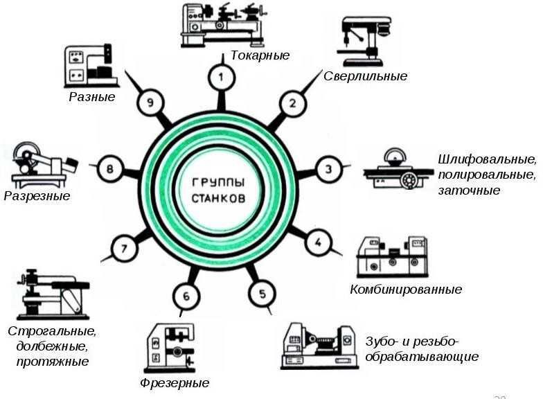 Ремонт и Пуска Наладка Станков (Оборудования)