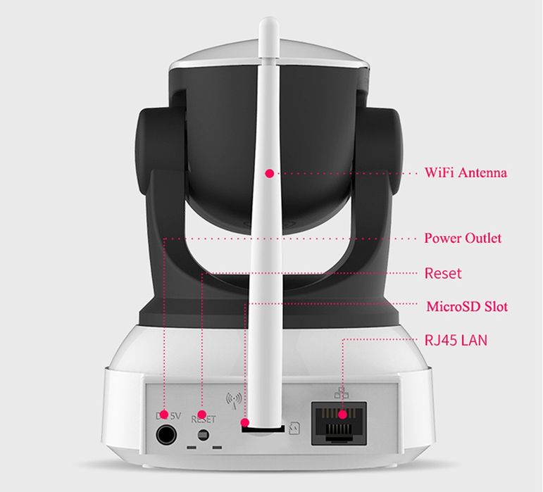 Cameră Supraveghere IP LAN și Wireless