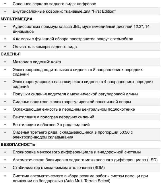 Toyota Land Cruiser Prado 250 Лизинг