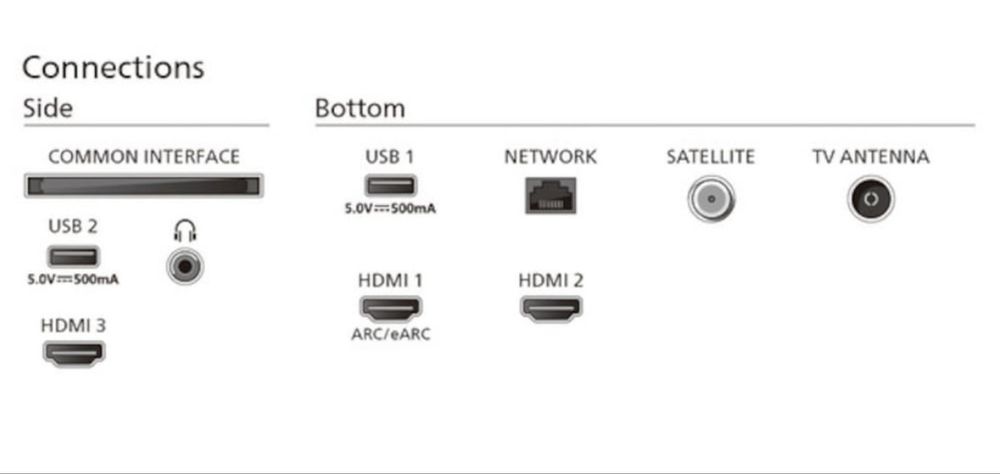 Televizor Philips Ambilight , 108 CM