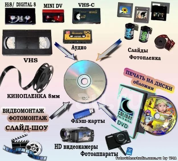 Video Studio Xizmatlari  /Kamyuter Xizmatlari